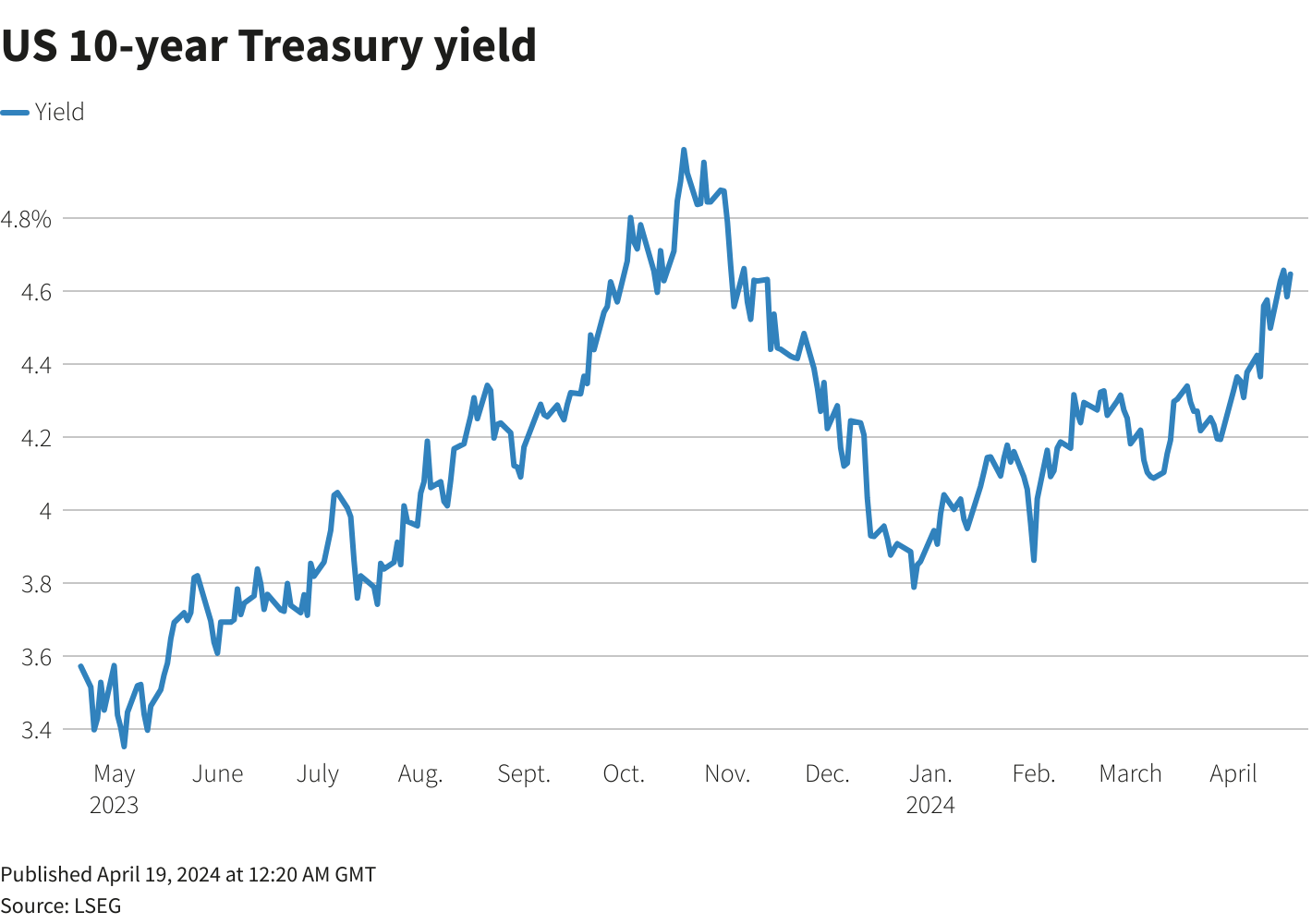 Reuters Graphics