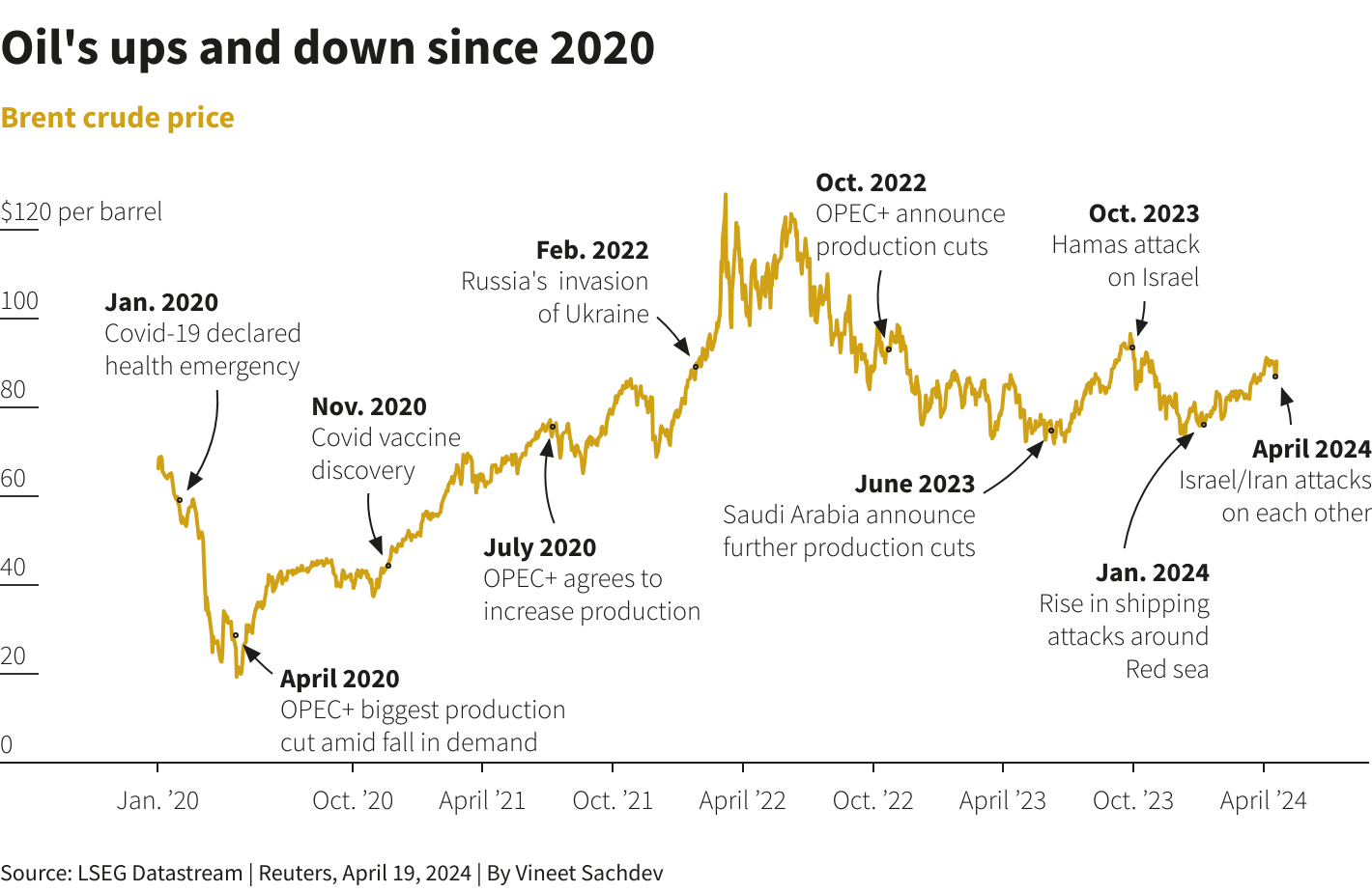 Reuters Graphics Reuters Graphics