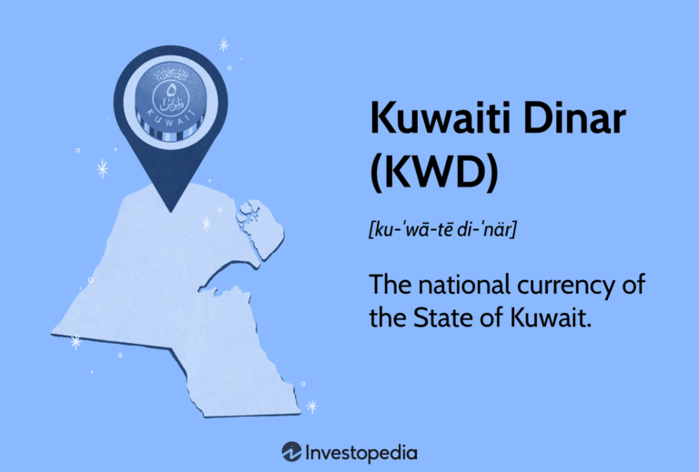 What Is Kuwaiti Currency? KWD (Kuwaiti Dinar) Defined and History - The ...