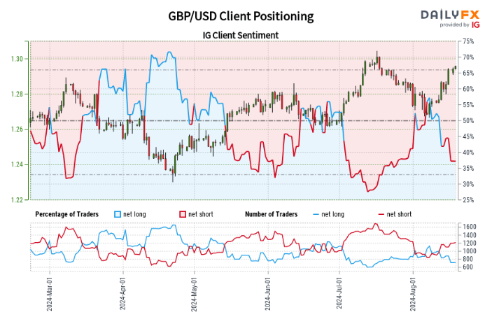 A graph of stock market  Description automatically generated with medium confidence