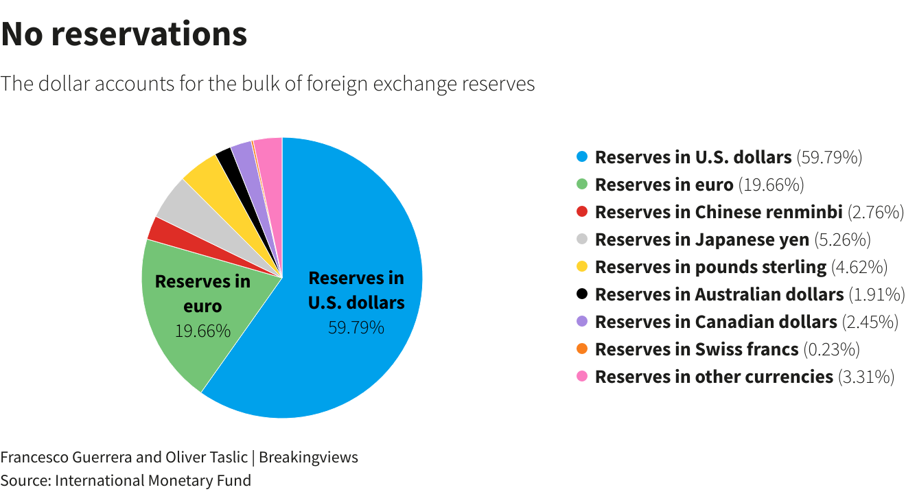 Reuters Graphics