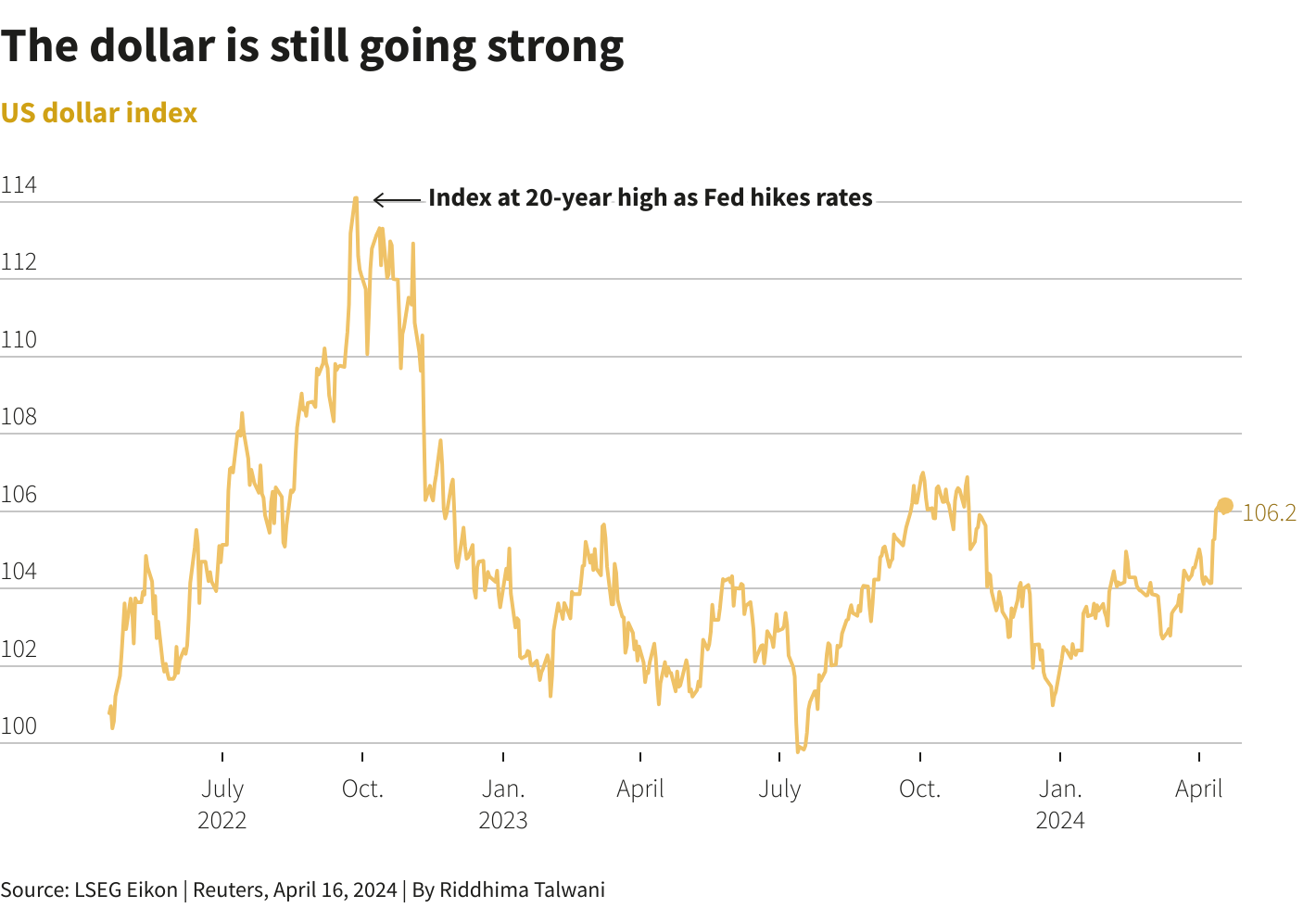 Reuters Graphics