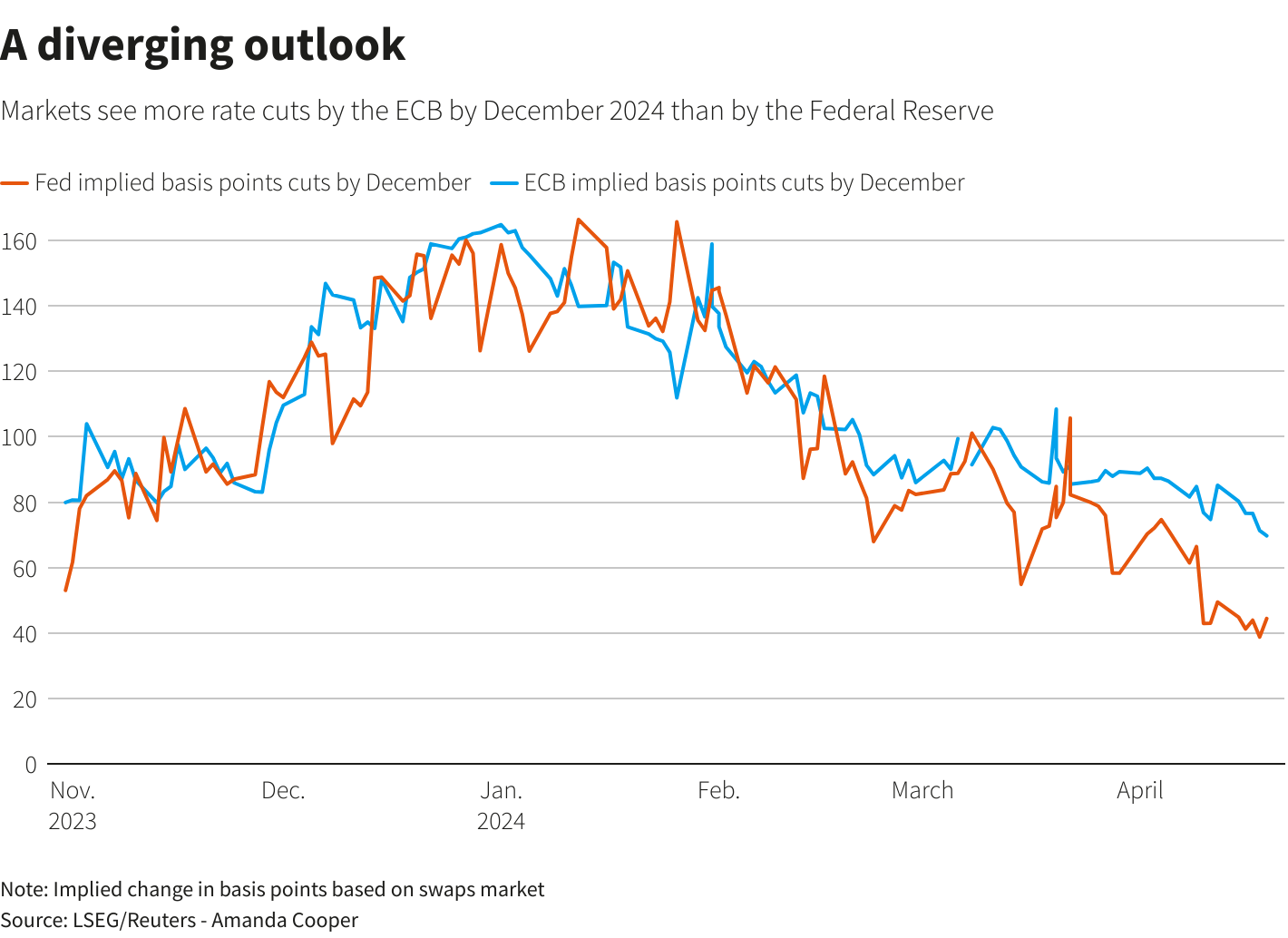 Reuters Graphics Reuters Graphics