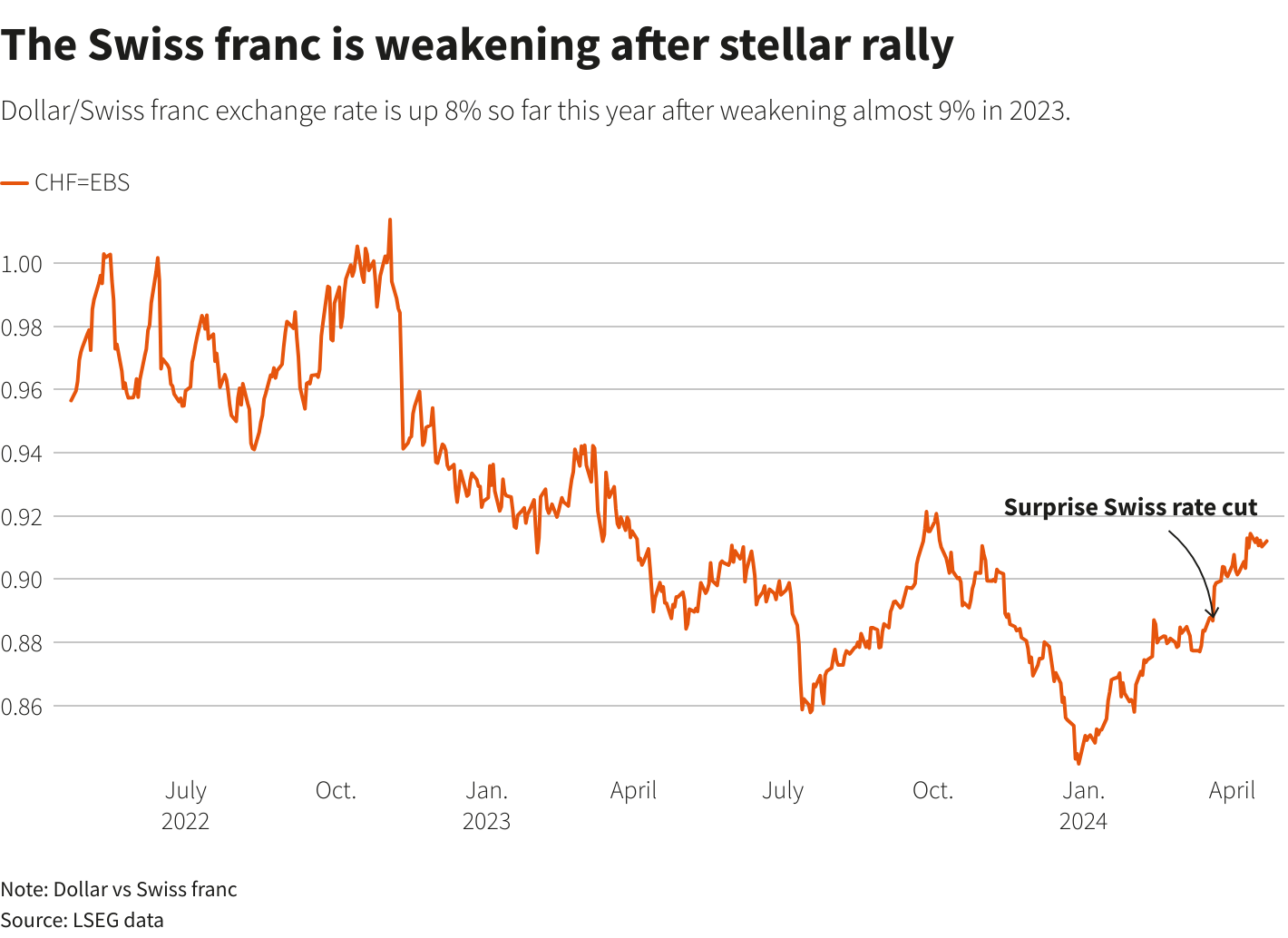 Reuters Graphics