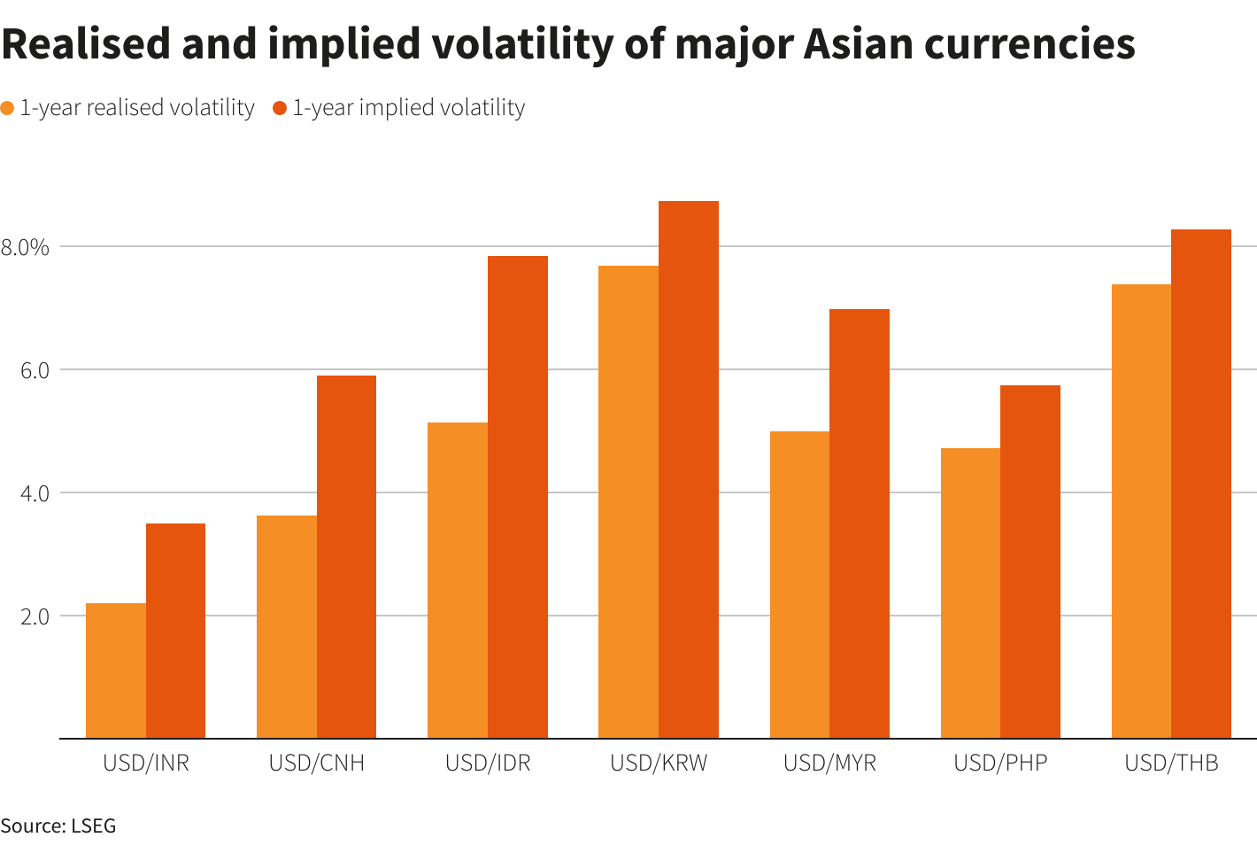 Reuters Graphics