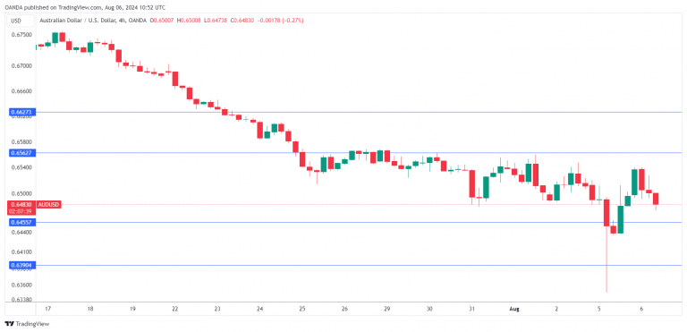 AUDUSD