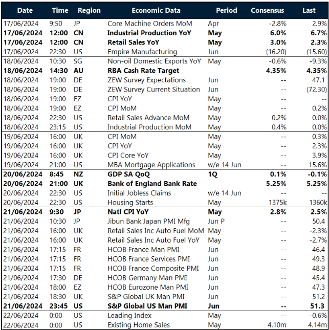 Key global risk events calendar: 17 – 22 June  
