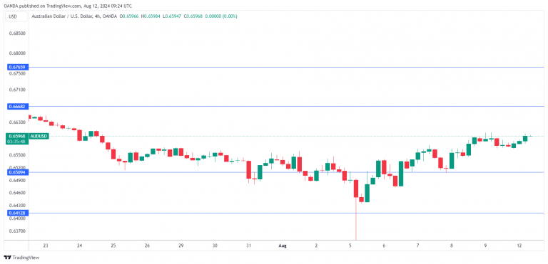 AUDUSD