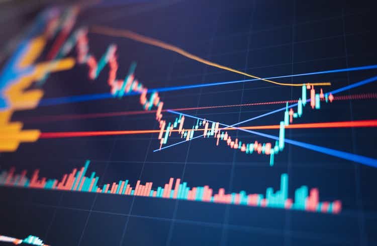 Chart and graph commodity agriculture and food