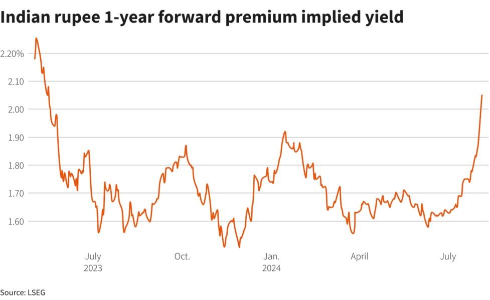 Reuters Graphics