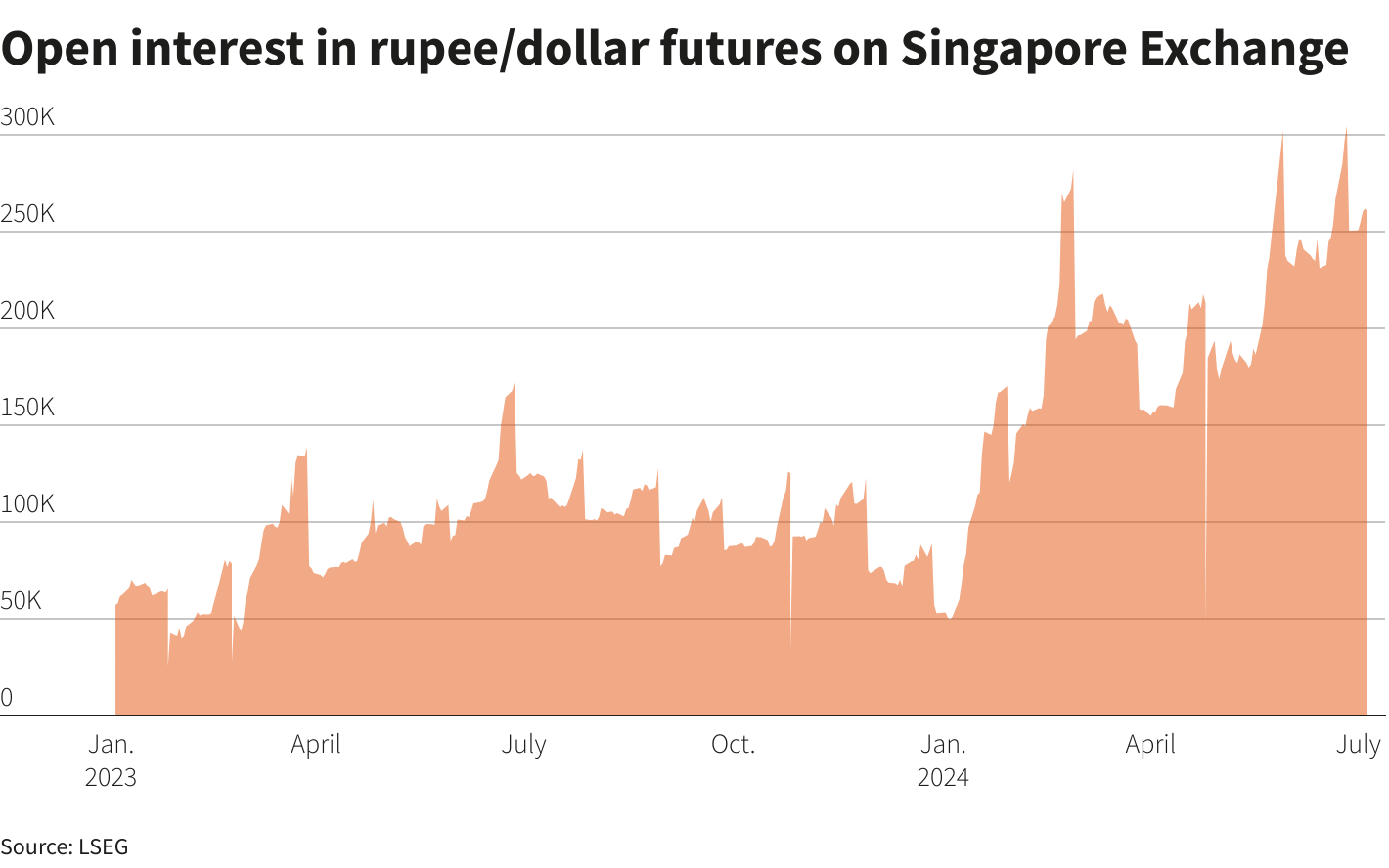 Reuters Graphics