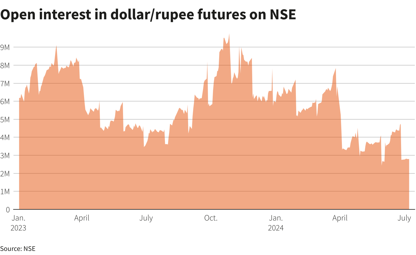 Reuters Graphics