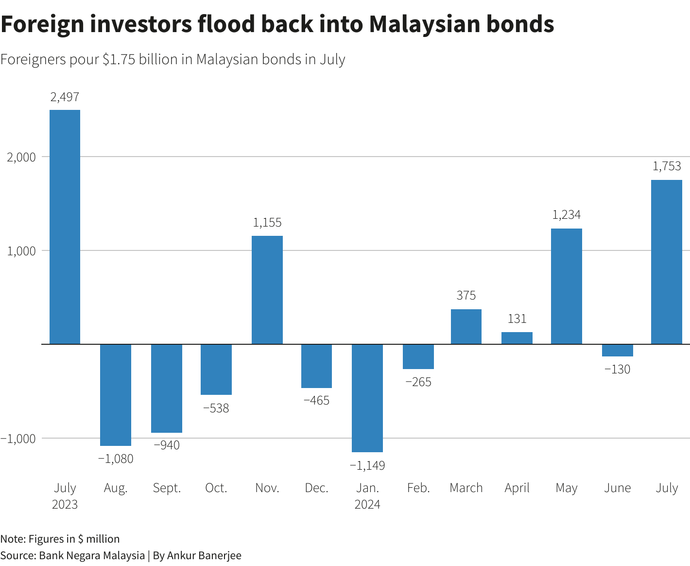 Reuters Graphics