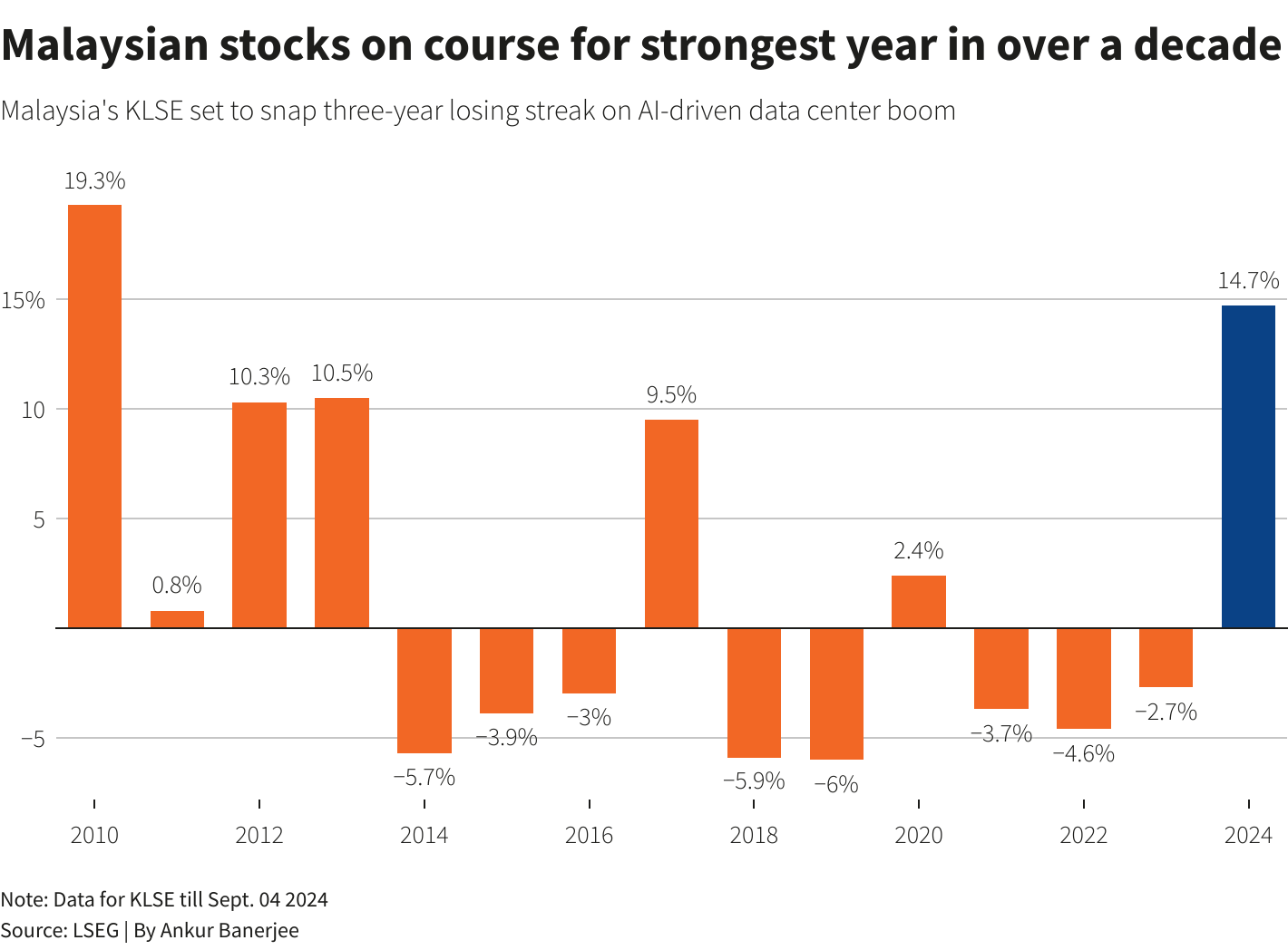 Reuters Graphics