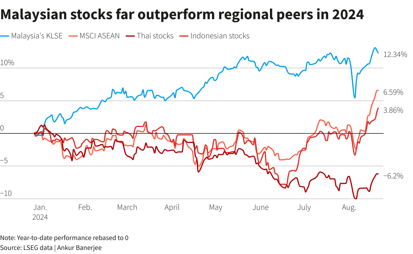 Reuters Graphics