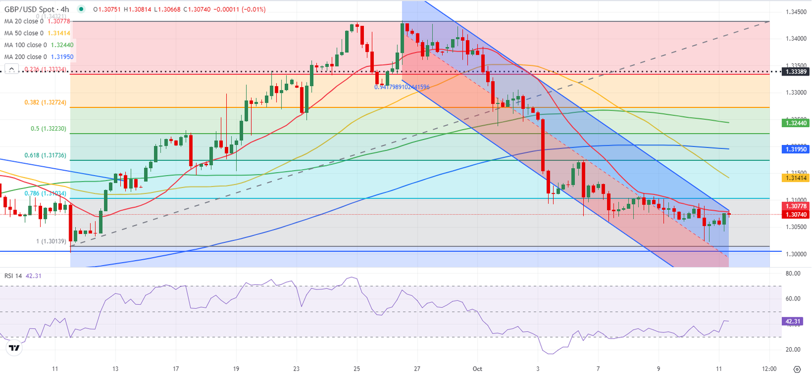 GBPUSD