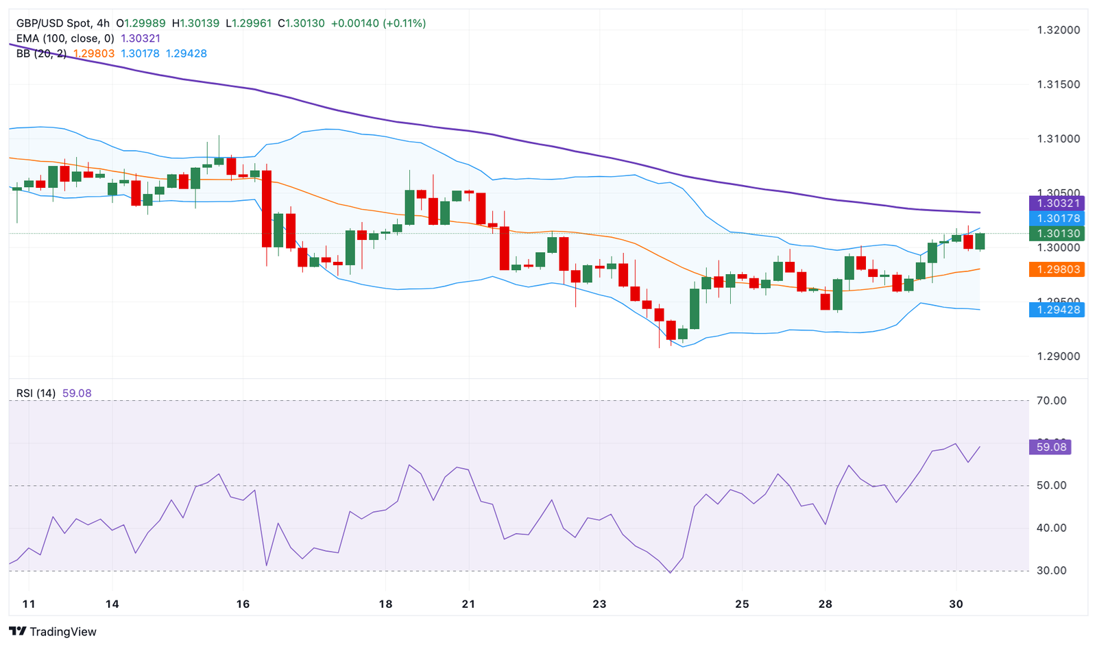 GBPUSD