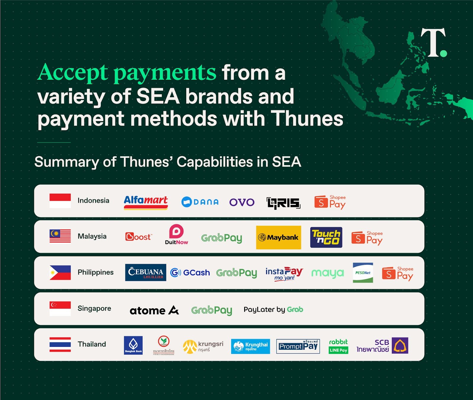 Payment options across Southeast Asia
